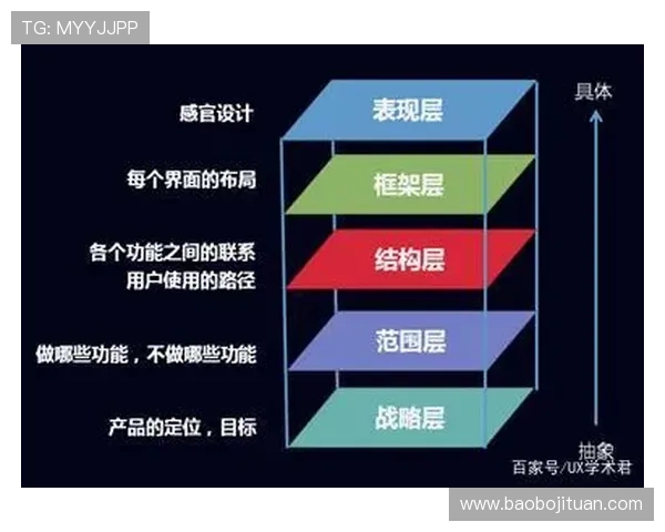 亚博体肓在不同领域的应用效果与用户体验提升策略