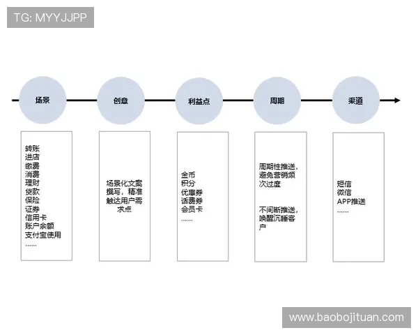 开云开户服务支持多渠道多平台同步操作满足不同用户需求